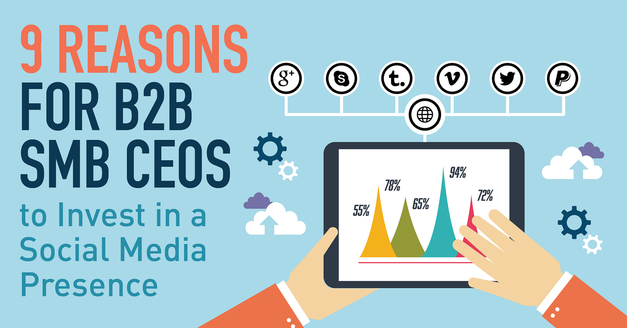 9 Reasons for SMB CEOs to Invest in their B2B Social Media Strategy